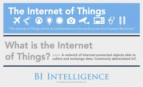 meaning of the word internet of things